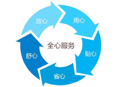 步入式藥品穩(wěn)定性試驗室|藥品綜合穩(wěn)定性試驗室售后服務
